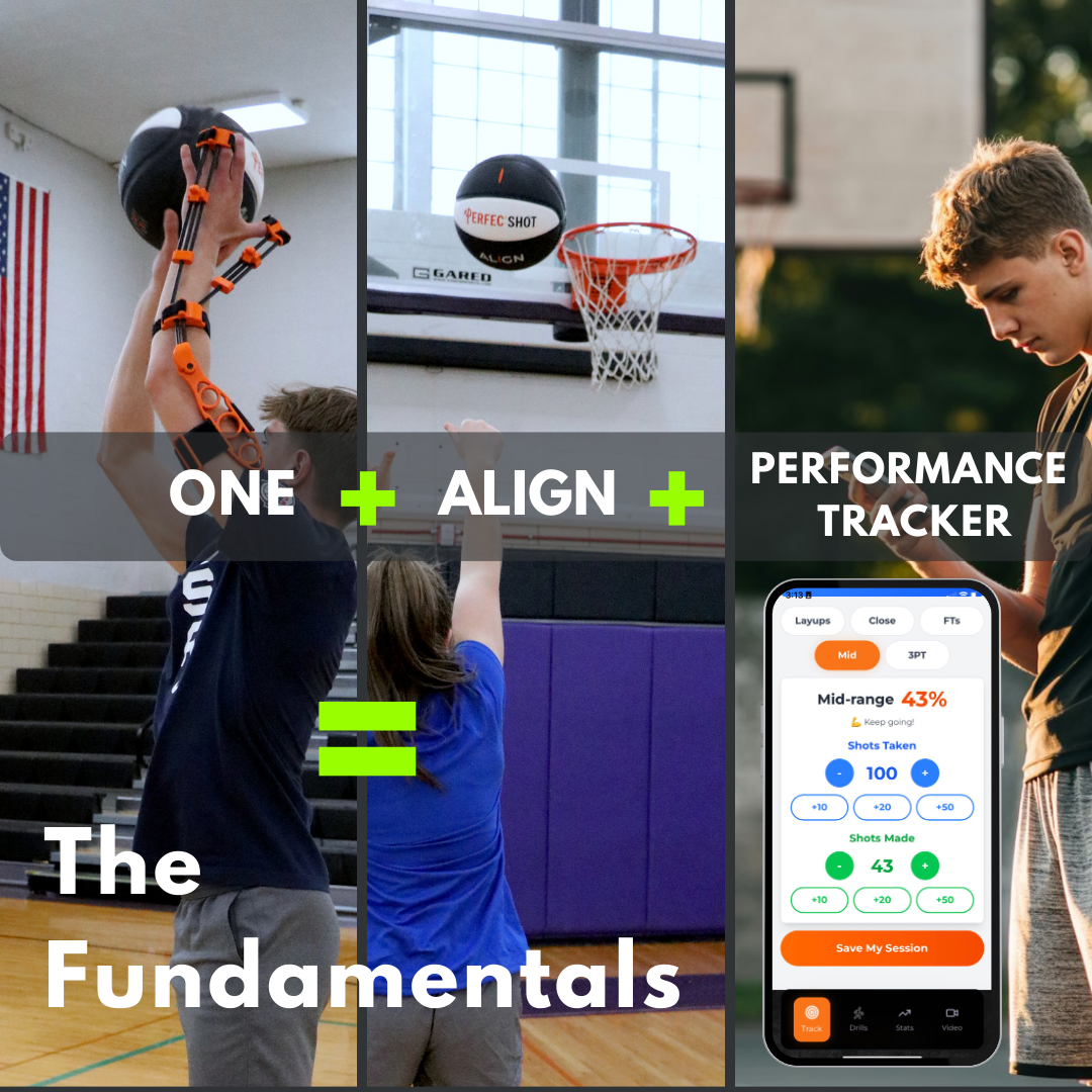 The Fundamentals